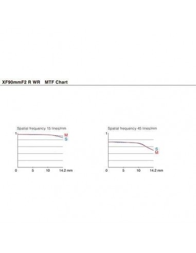 Fujifilm Fujinon XF 90mm f2 R LM WR - Objetivo Fujifilm-4