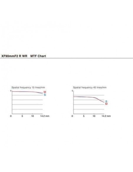 Fujifilm Fujinon XF 90mm f2 R LM WR - Objetivo Fujifilm-4