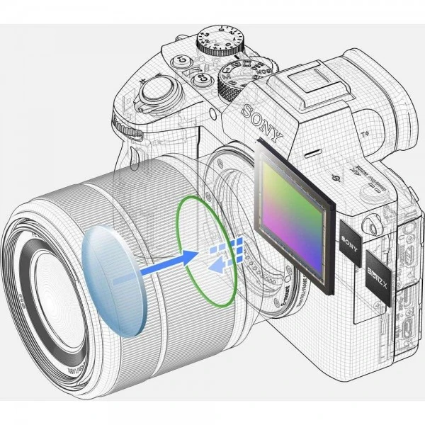 Sony A7 III + FE 24-105 mm F4 G OSS + SanDisk 256GB UHS-I SDXC 170 MB/s + 2 NP-FZ100 + Sac - Appareil Photo Hybride|MCZ DIRECT