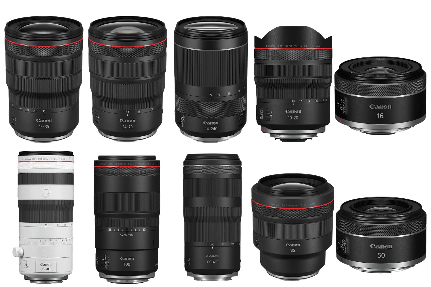 Best Canon RF 2025