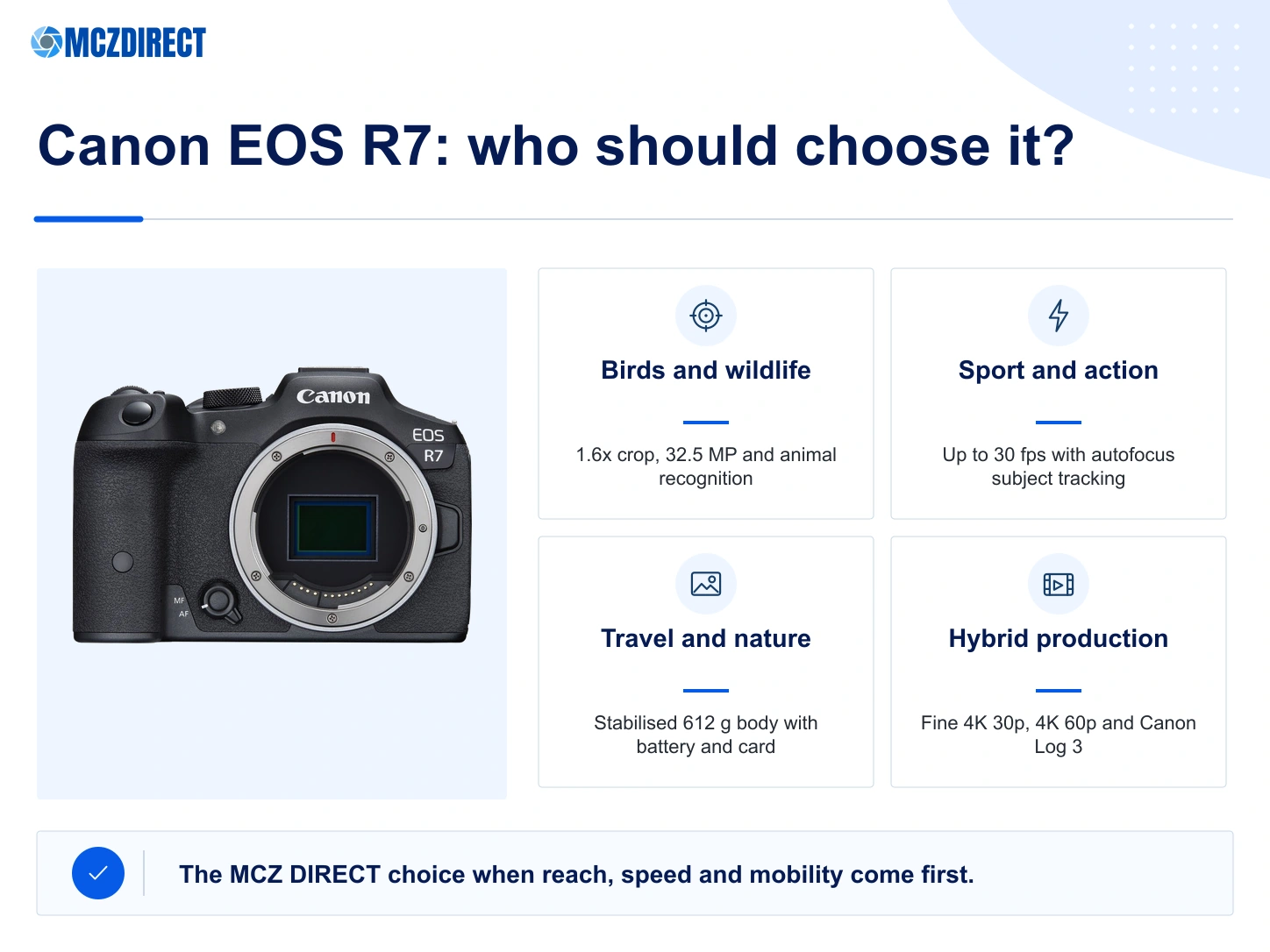 Canon EOS R7 body only for wildlife, birds, sport, travel and hybrid video