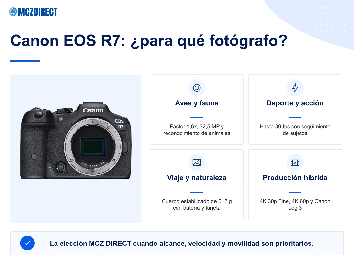 Canon EOS R7 solo cuerpo para fauna, aves, deporte, viaje y vídeo híbrido