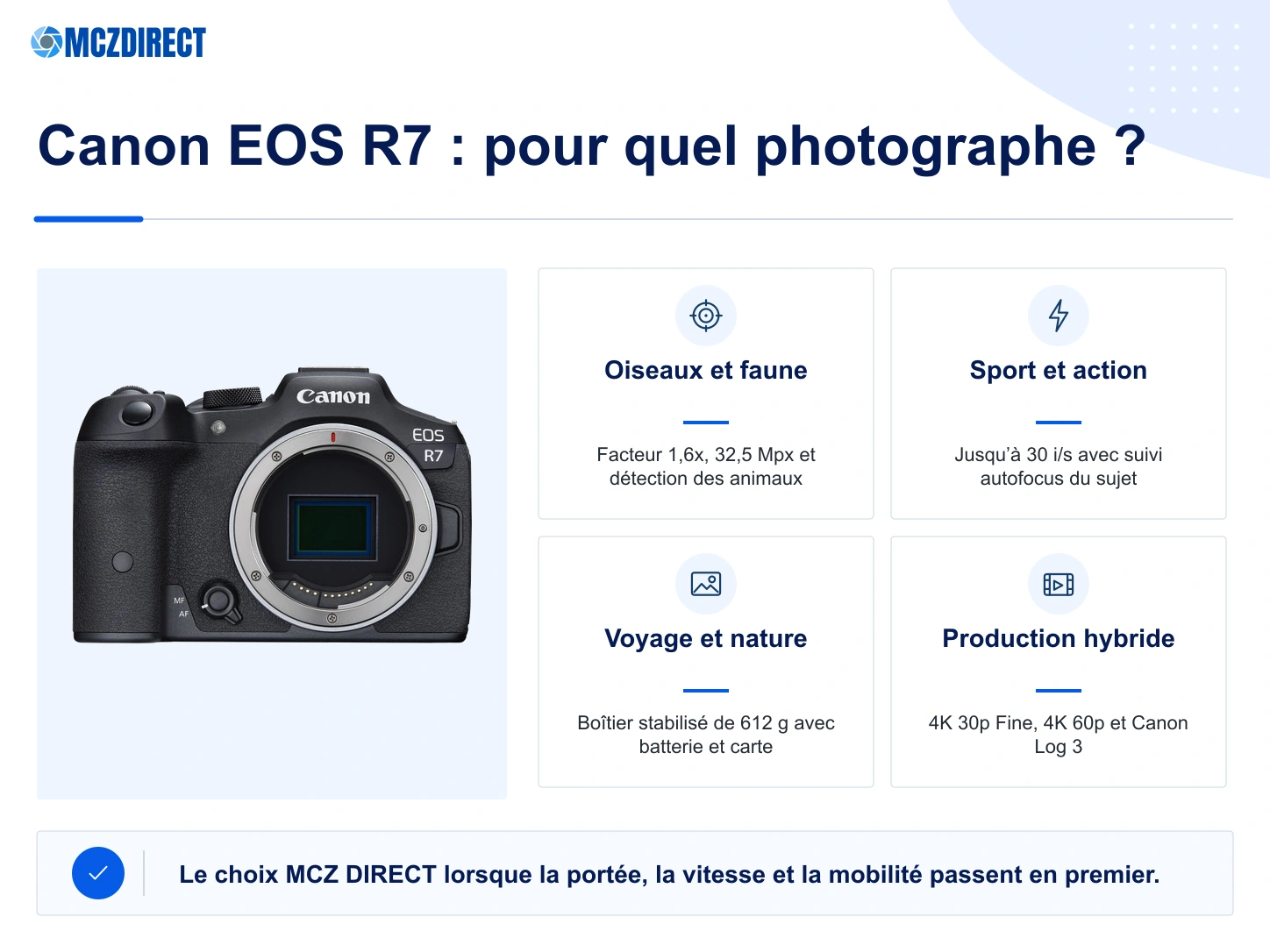 Canon EOS R7 boîtier nu pour la photographie animalière, les oiseaux, le sport, le voyage et la vidéo hybride