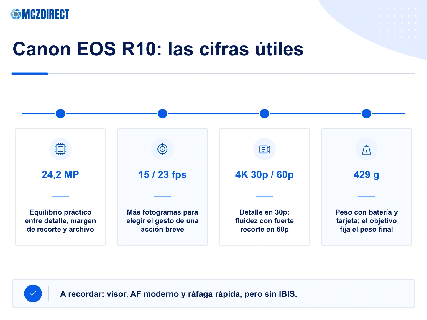 Características Canon EOS R10 con sensor APS-C de 24,2 MP, ráfaga de 23 fps, vídeo 4K y peso de 429 gramos