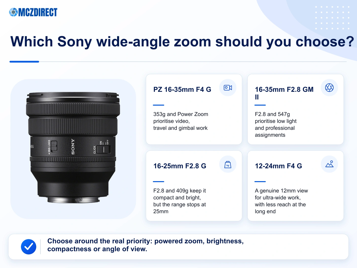 Sony FE PZ 16-35mm F4 G, FE 16-35mm F2.8 GM II, FE 16-25mm F2.8 G and FE 12-24mm F4 G compared