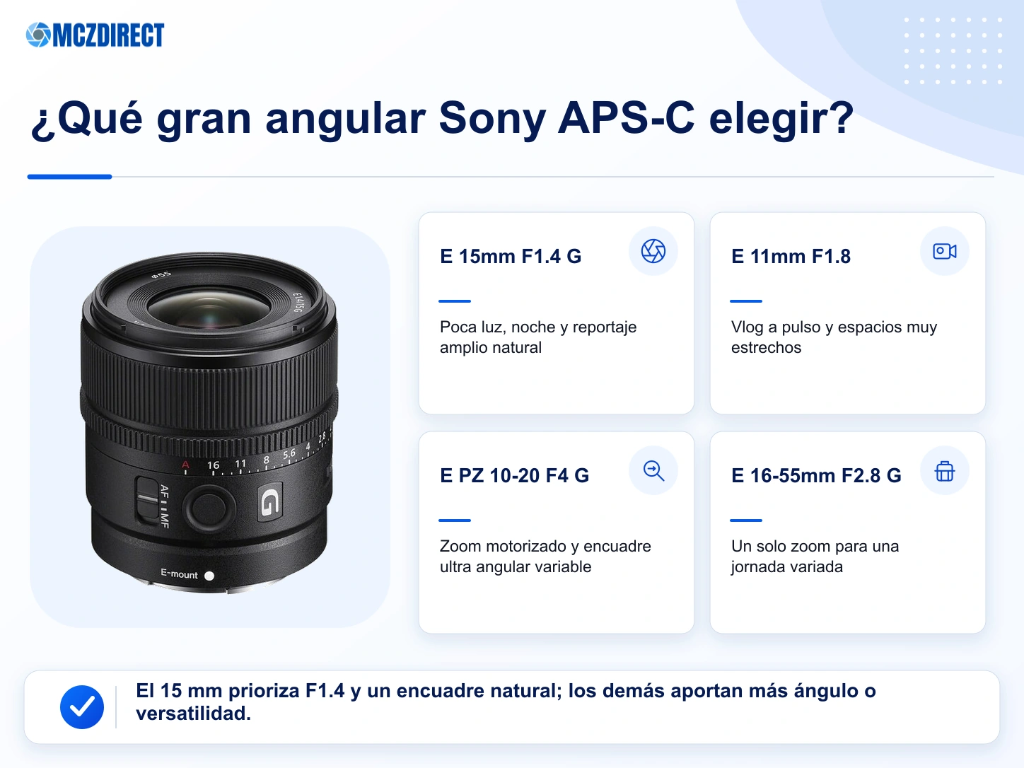 Comparación Sony E 15mm F1.4 G, Sony E 11mm F1.8 y Sony E PZ 10-20mm F4 G