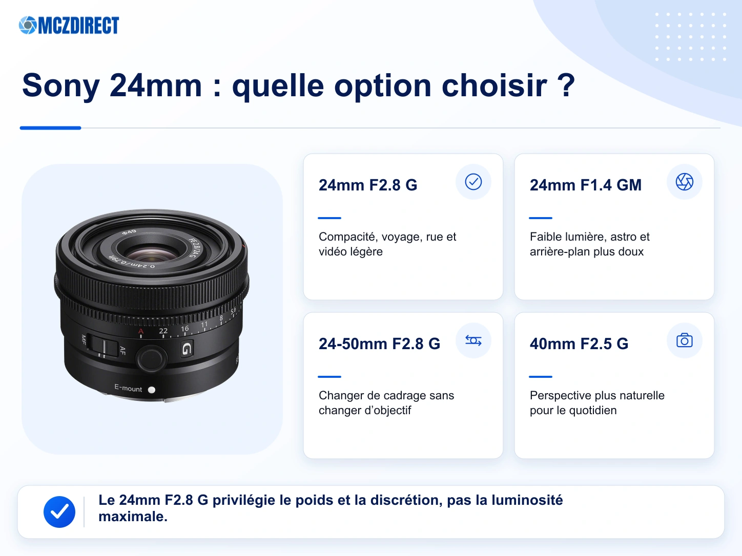 Comparaison du Sony 24mm F2.8 G, du Sony 24mm F1.4 GM, du Sony 24-50mm F2.8 G et du Sony 40mm F2.5 G
