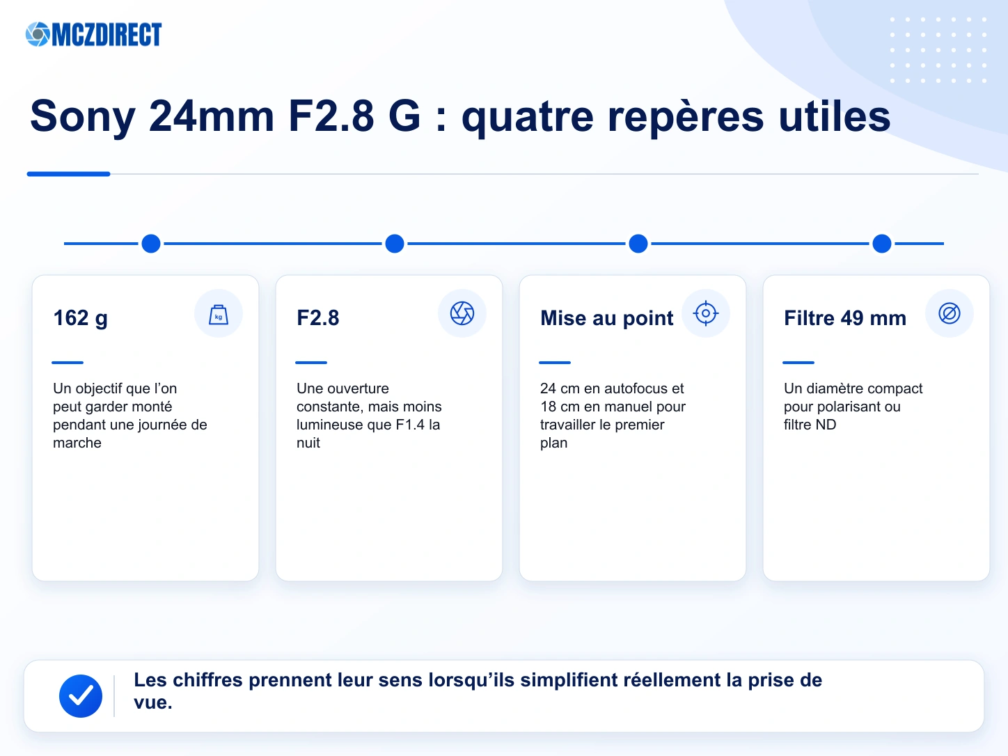 Bénéfices des 24 mm, F2.8, 162 g, filtre 49 mm et mise au point rapprochée du Sony SEL24F28G