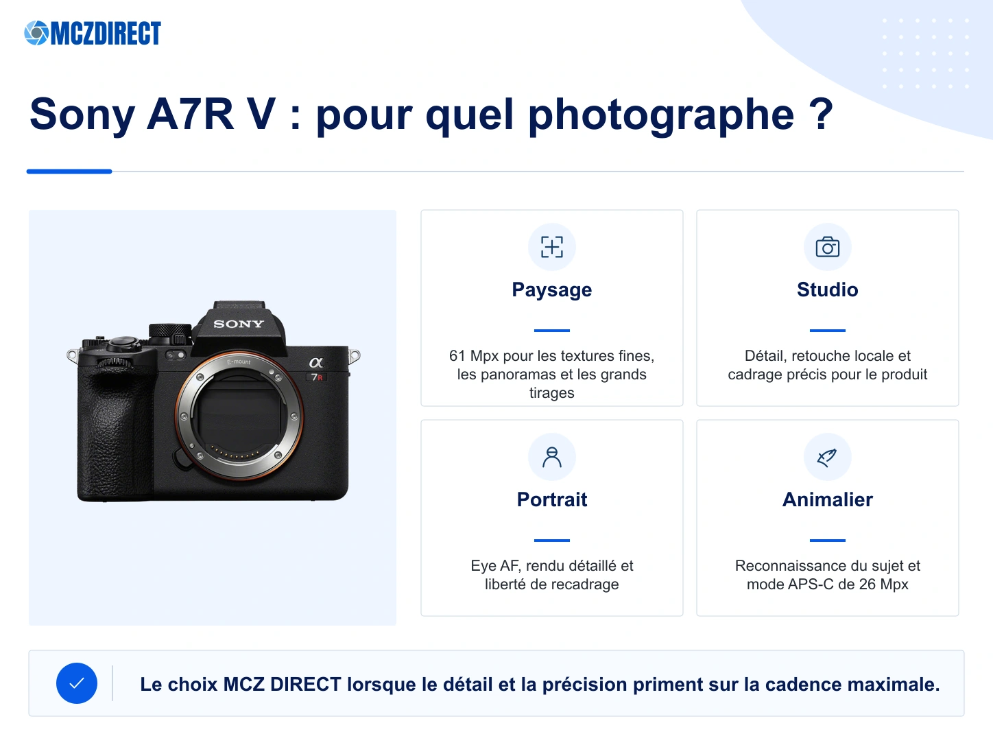 Sony A7R V pour le paysage, le studio, l’architecture, le portrait et la photographie animalière
