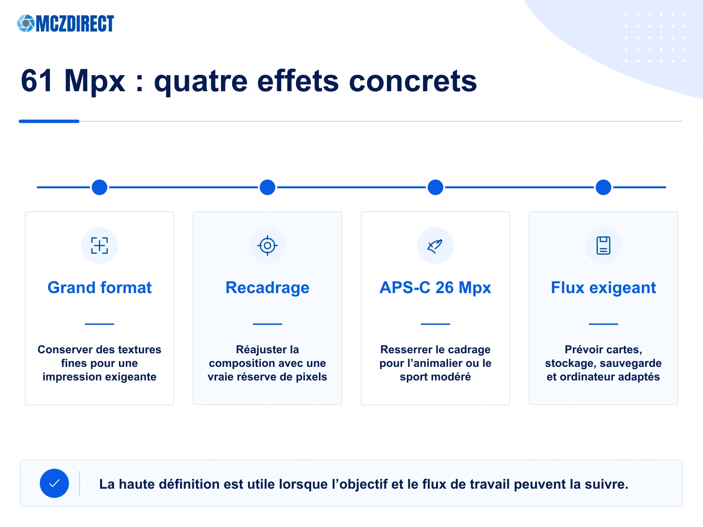 Sony A7R V et capteur 61 mégapixels : grands tirages, recadrage, mode APS-C 26 mégapixels et stockage