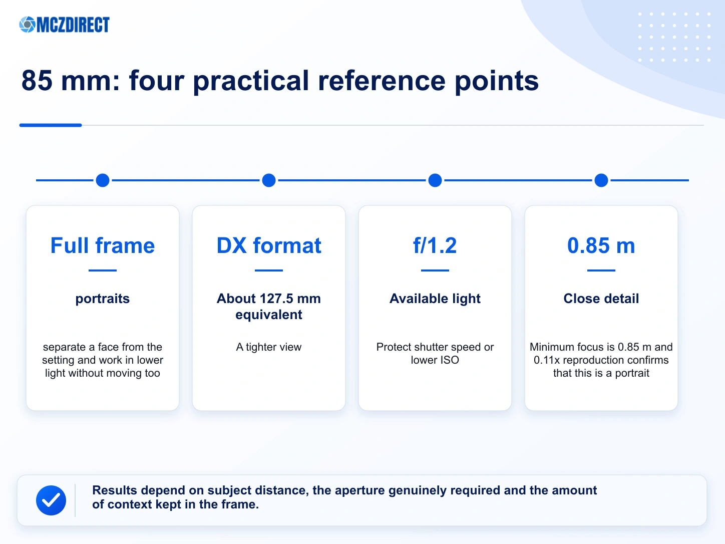 Practical framing and uses across the focal range of the NIKKOR Z 85mm f/1.2 S