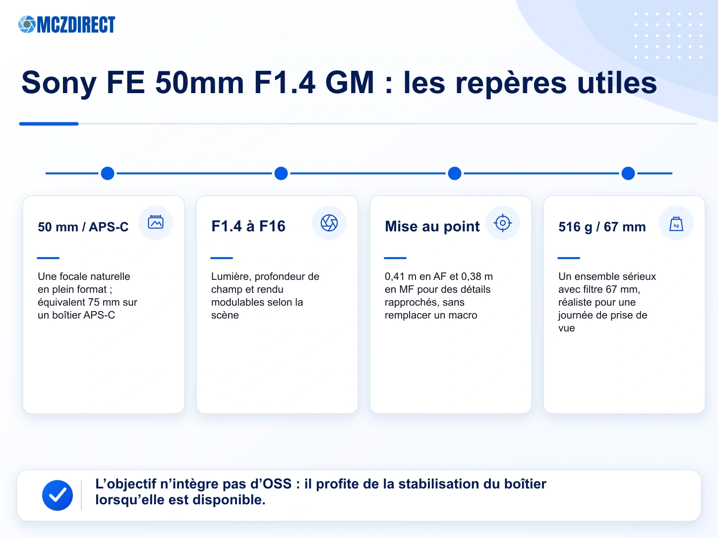 Repères du Sony FE 50mm F1.4 GM avec focale, ouverture, distance de mise au point, poids et diamètre de filtre