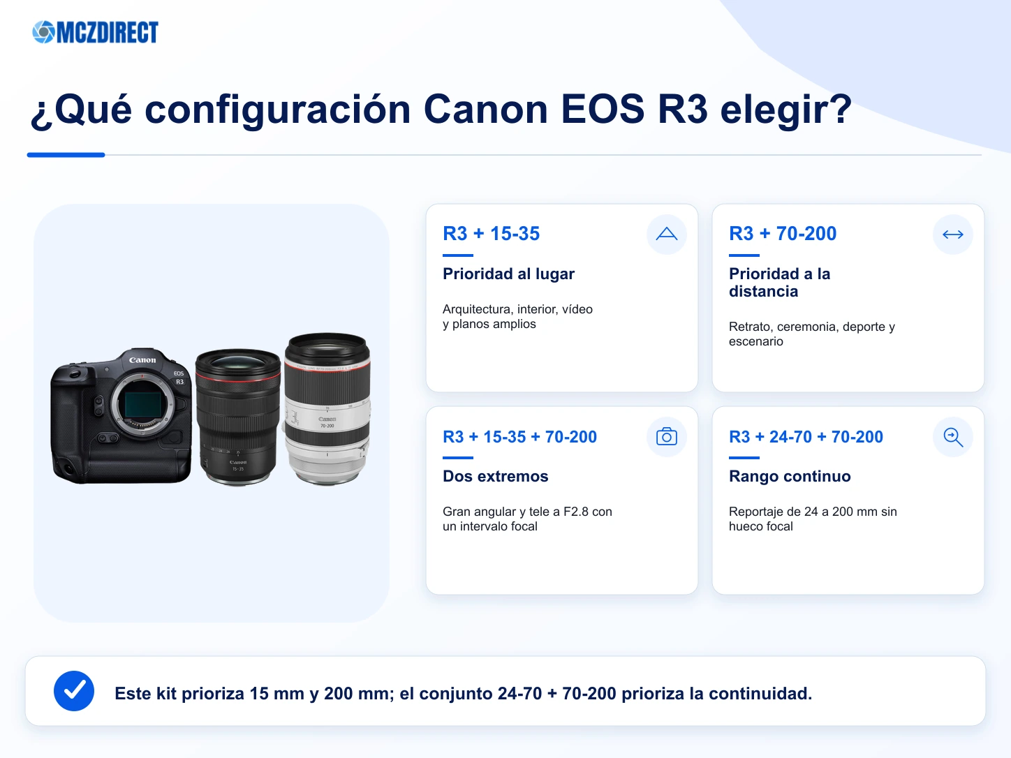 Comparación de configuraciones Canon EOS R3 con RF 15-35mm, RF 70-200mm y RF 24-70mm más RF 70-200mm