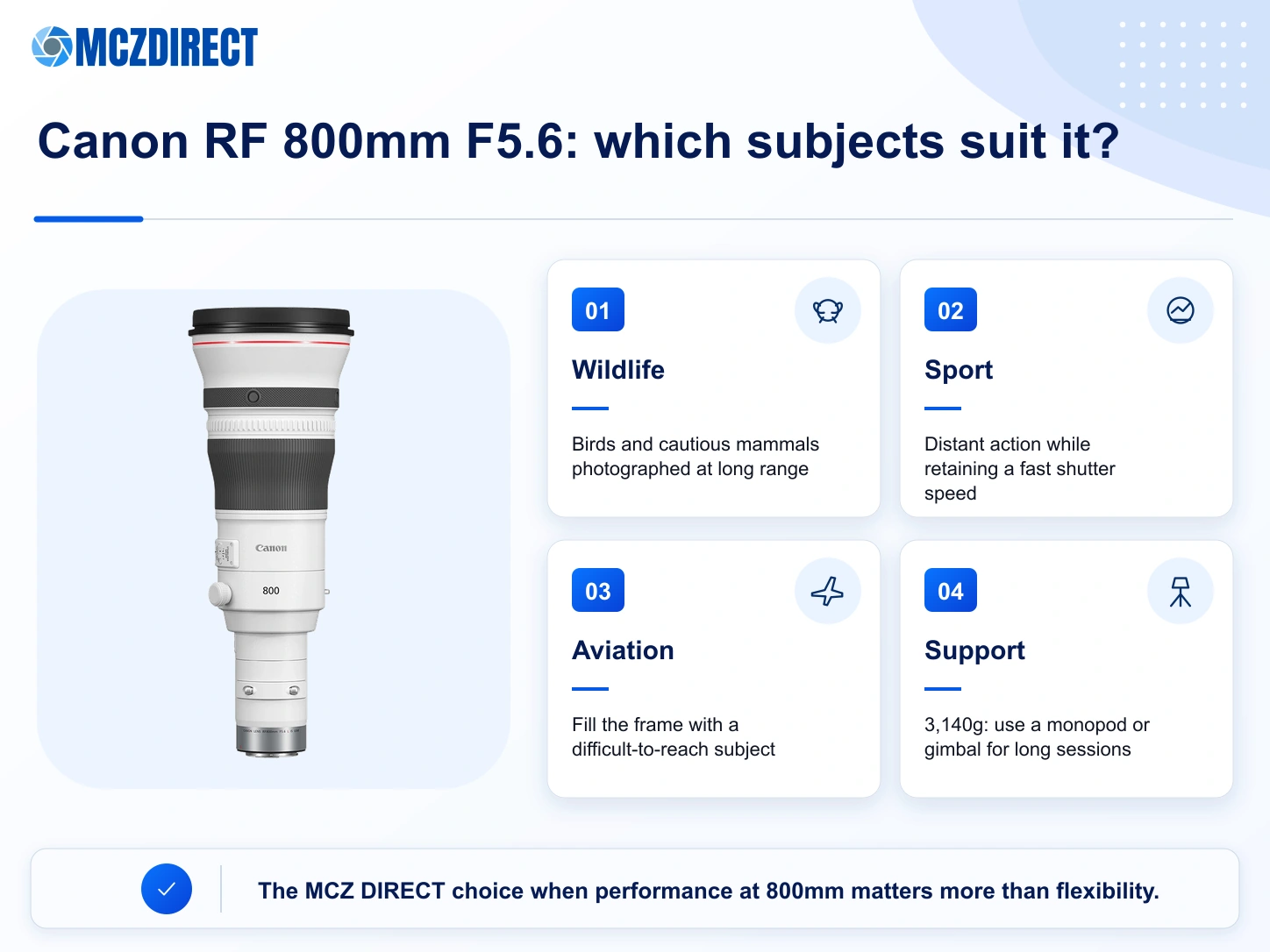Recommended wildlife, sport and aviation uses and practical limitations of the Canon RF 800mm F5.6 L IS USM