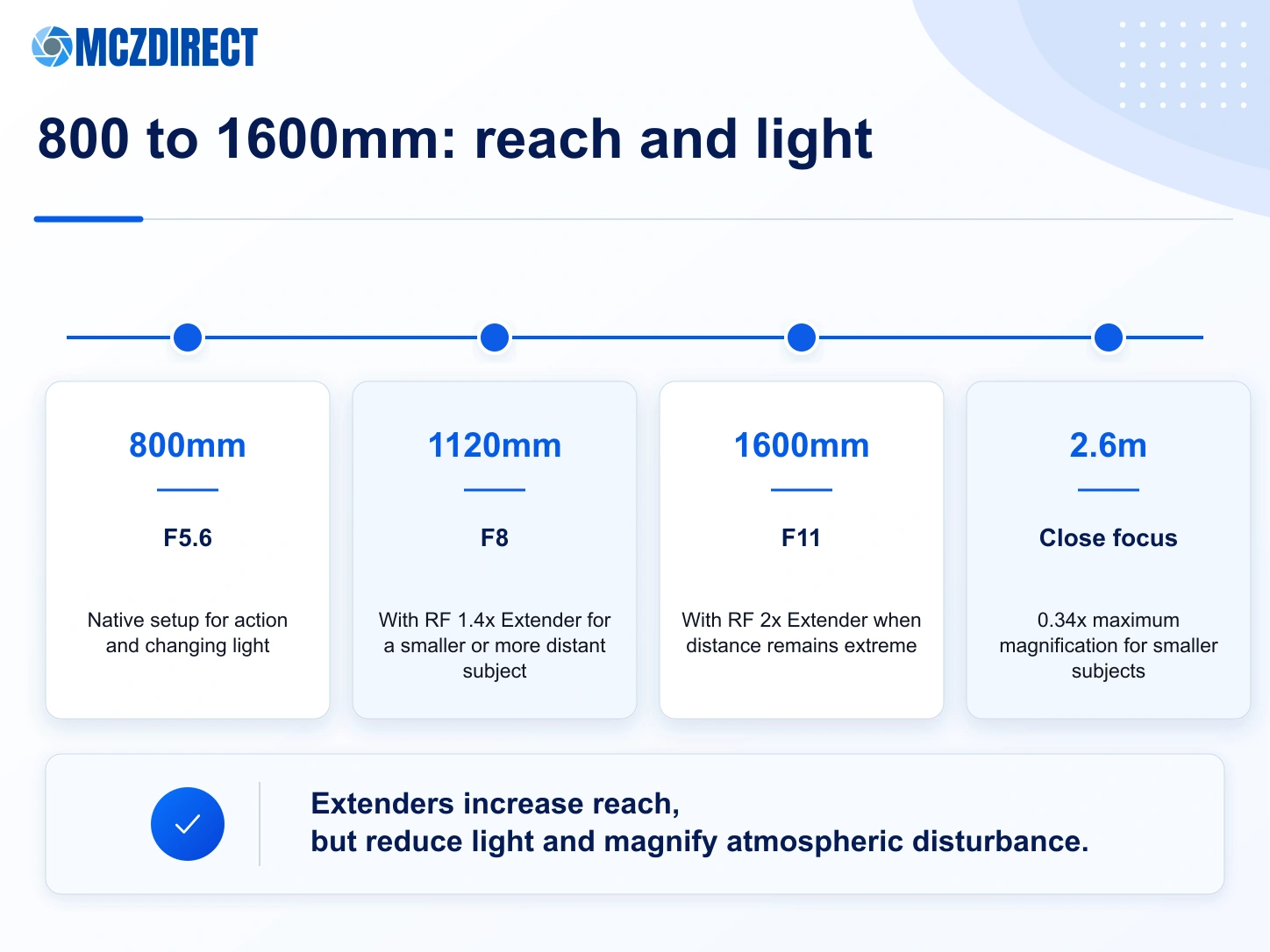 Reach, aperture, stabilisation and extender combinations of the Canon RF 800mm F5.6 L IS USM