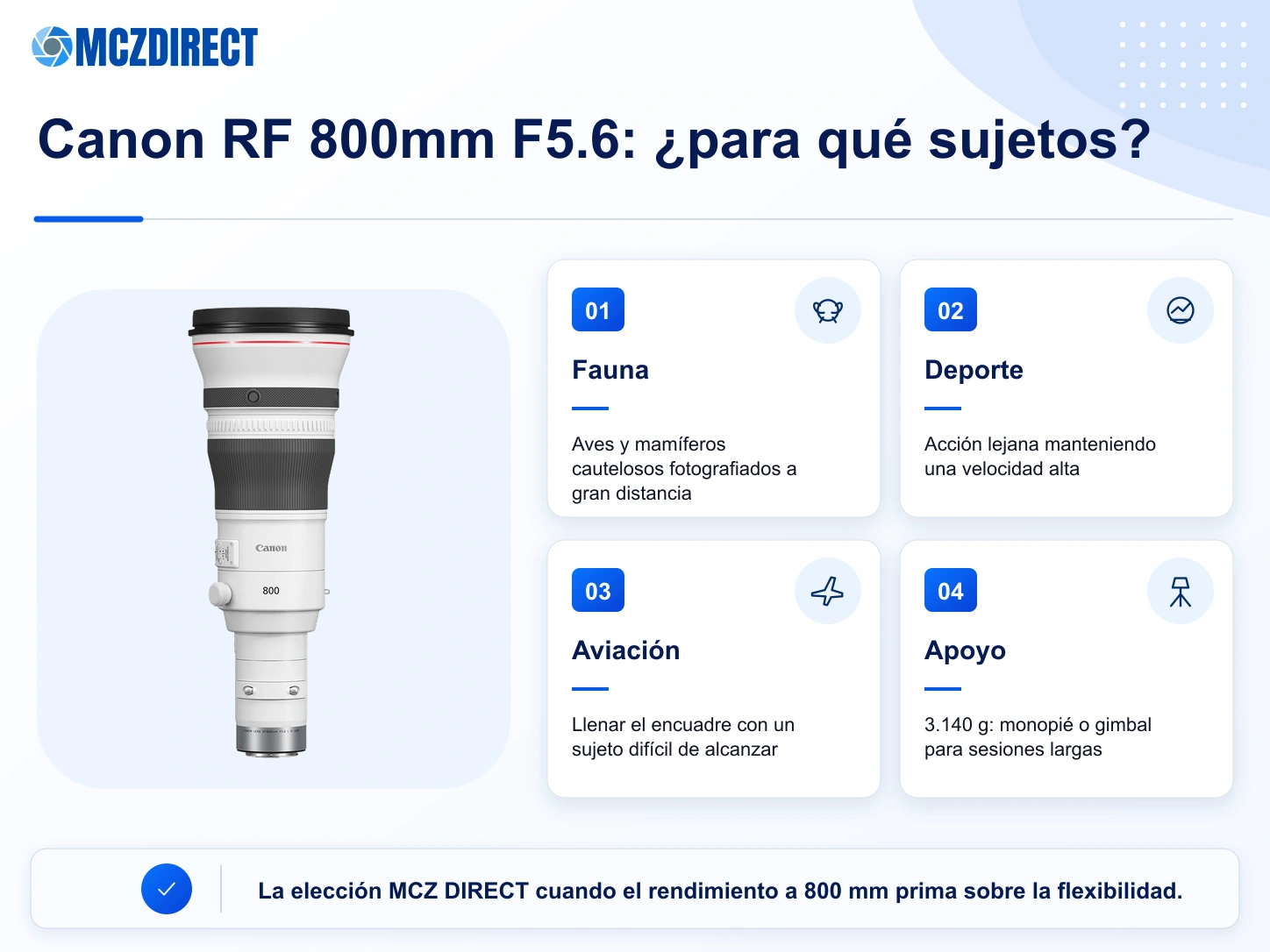 Usos recomendados y limitaciones del Canon RF 800mm F5.6 L IS USM para fauna, deporte y aviación