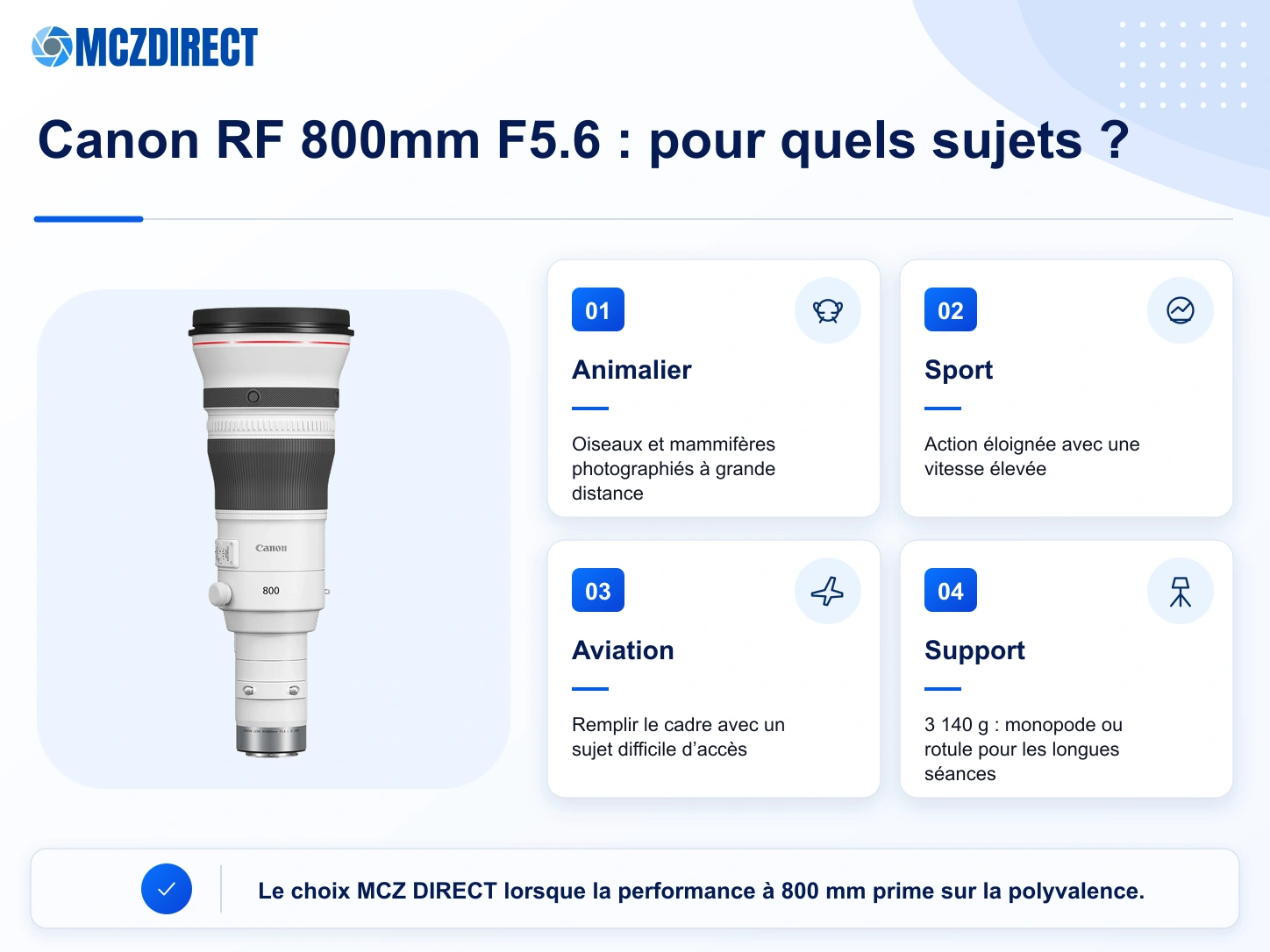 Usages recommandés et contraintes du Canon RF 800mm F5.6 L IS USM pour l’animalier, le sport et l’aviation
