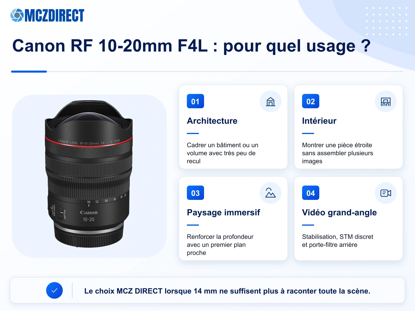 Usages recommandés du Canon RF 10-20mm F4L IS STM pour architecture, intérieur, paysage et vidéo immersive