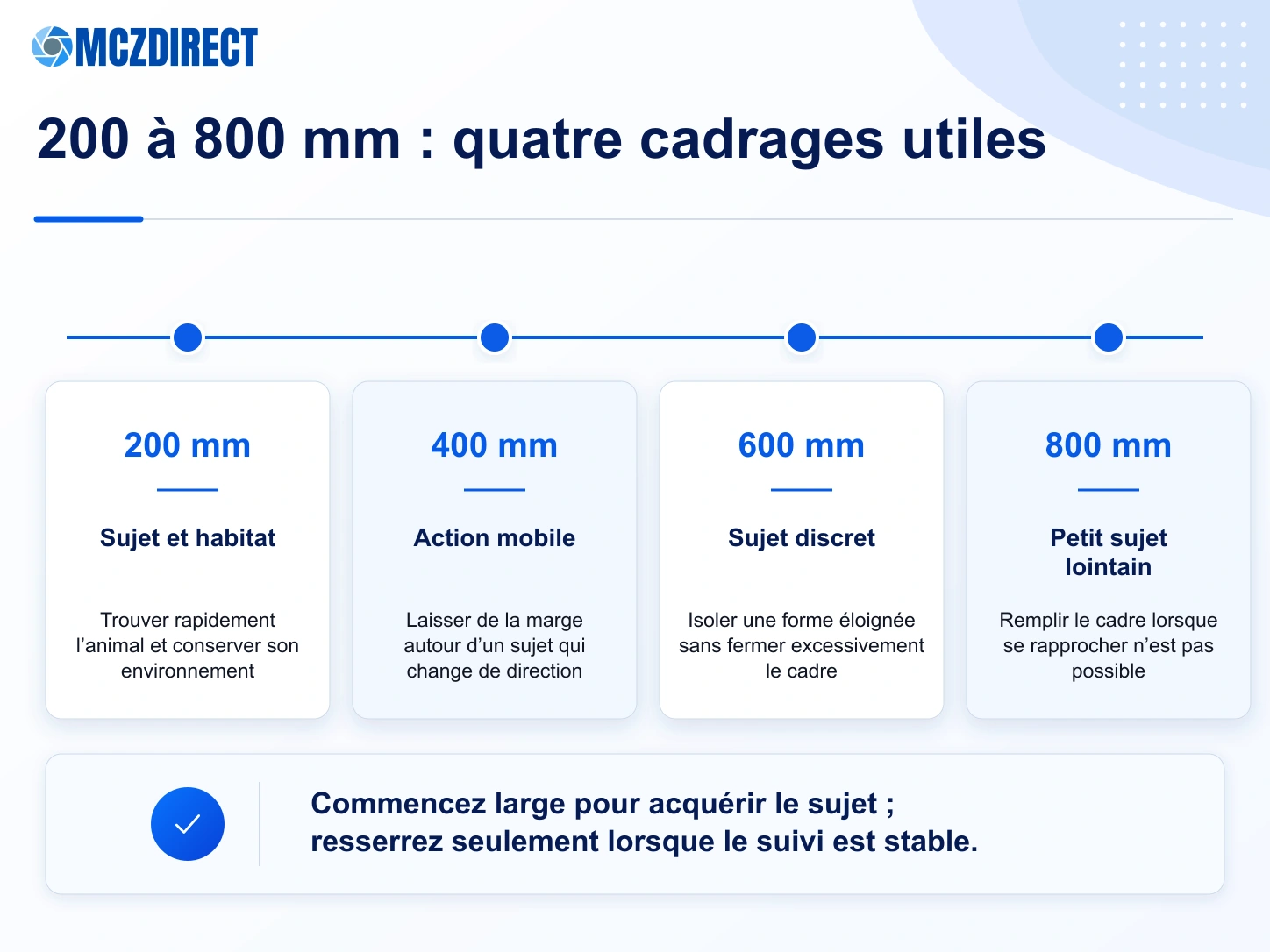Repères de cadrage à 200, 400, 600 et 800 mm avec le Canon RF 200-800mm