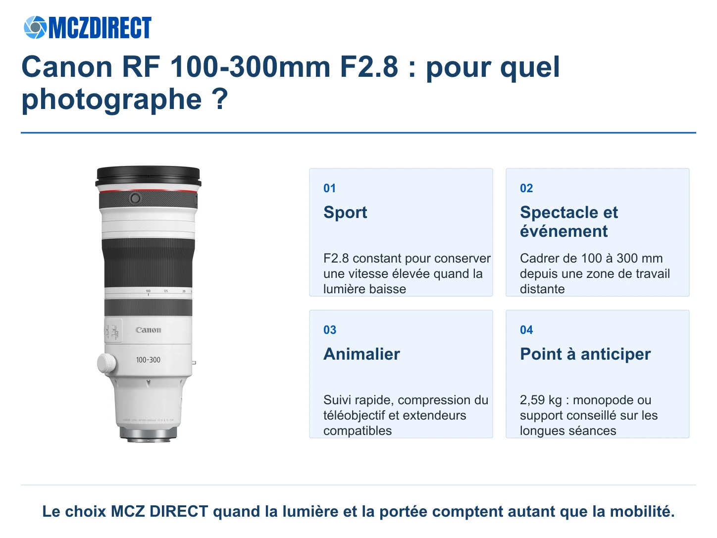 Usages recommandés et point de vigilance du Canon RF 100-300mm F2.8L IS USM pour le sport, l’événementiel et l’animalier