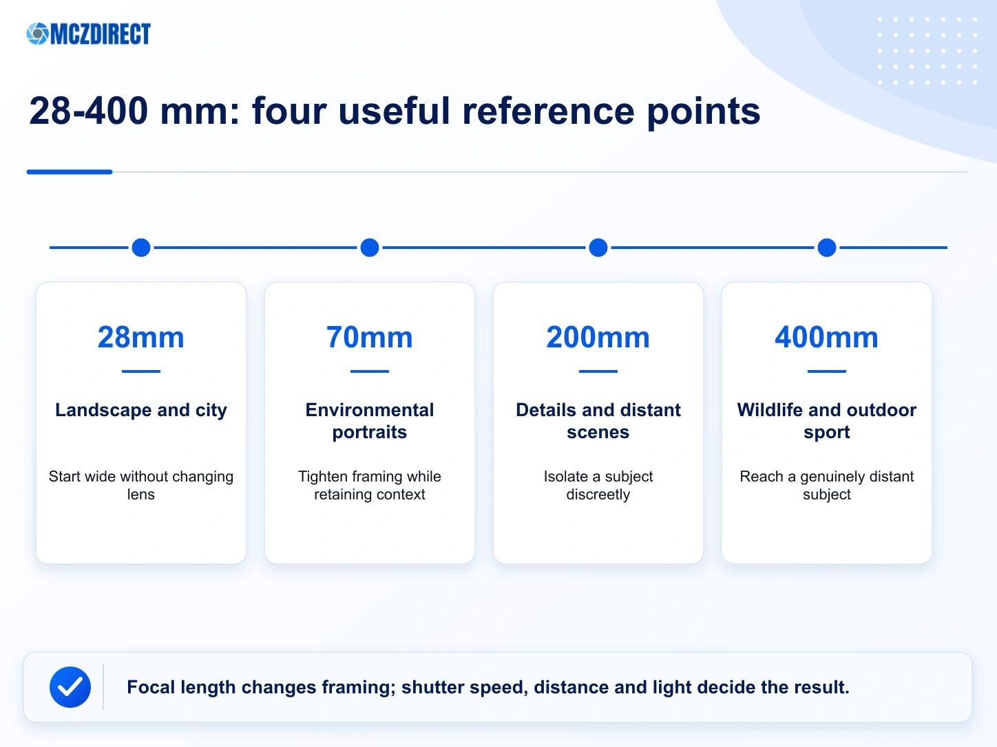 Practical framing and uses across the focal range of the NIKKOR Z 28-400mm f/4-8 VR