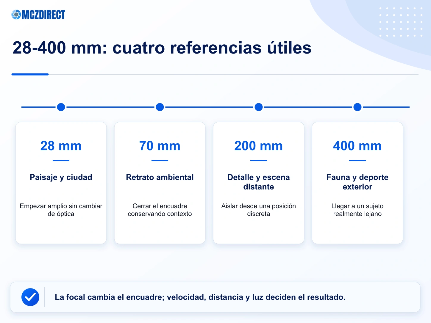 Encuadres y usos prácticos según la focal del NIKKOR Z 28-400mm f/4-8 VR