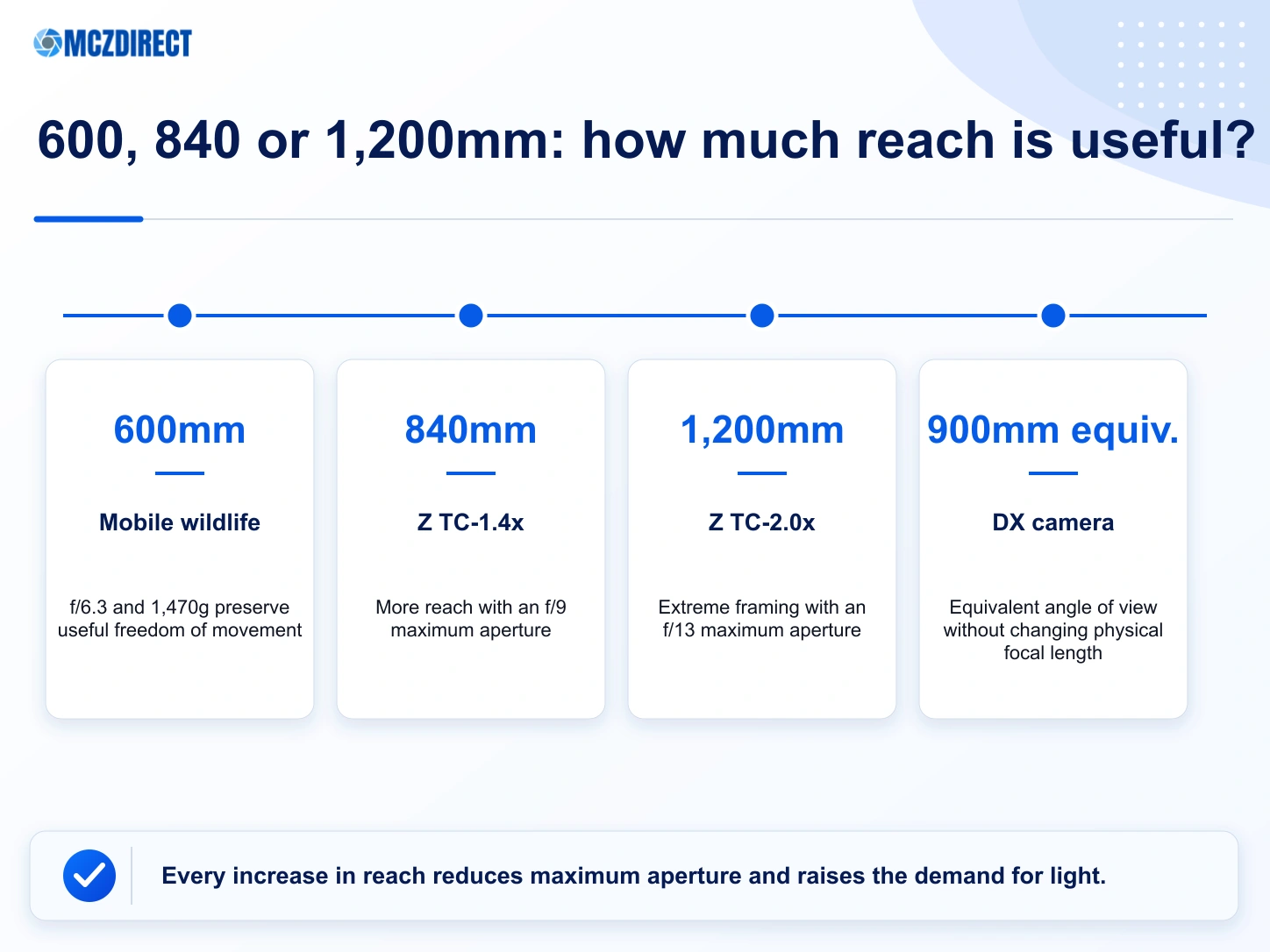 Practical framing and uses across the focal range of the NIKKOR Z 600mm f/6.3 VR S