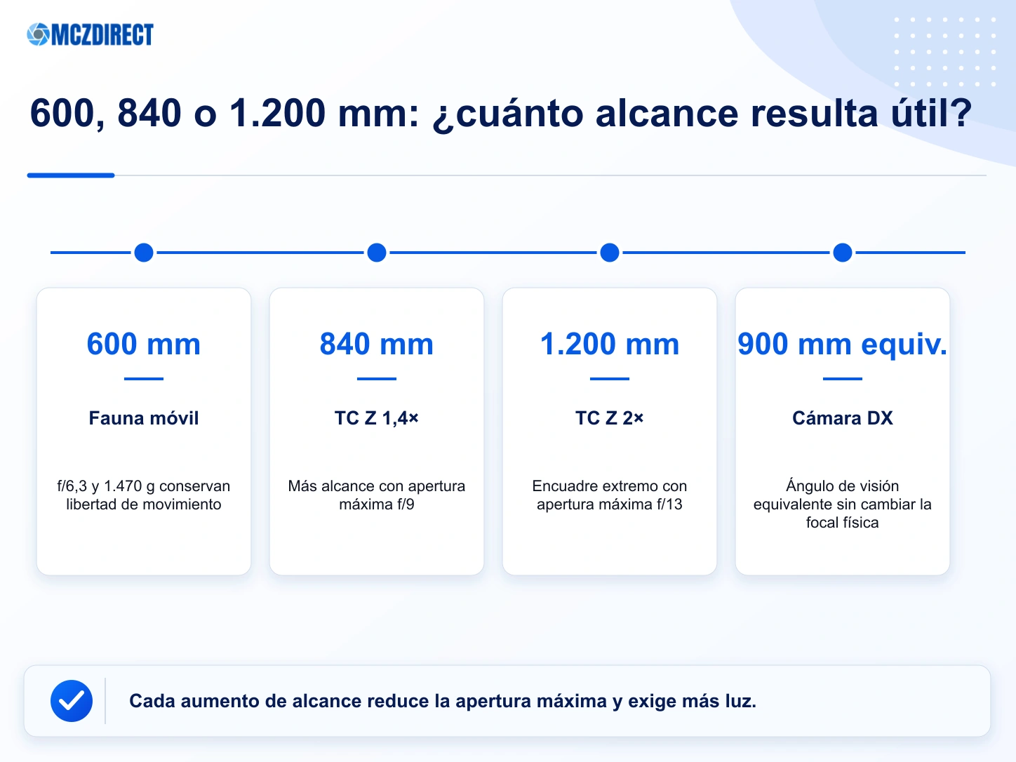 Encuadres y usos prácticos según la focal del NIKKOR Z 600mm f/6.3 VR S