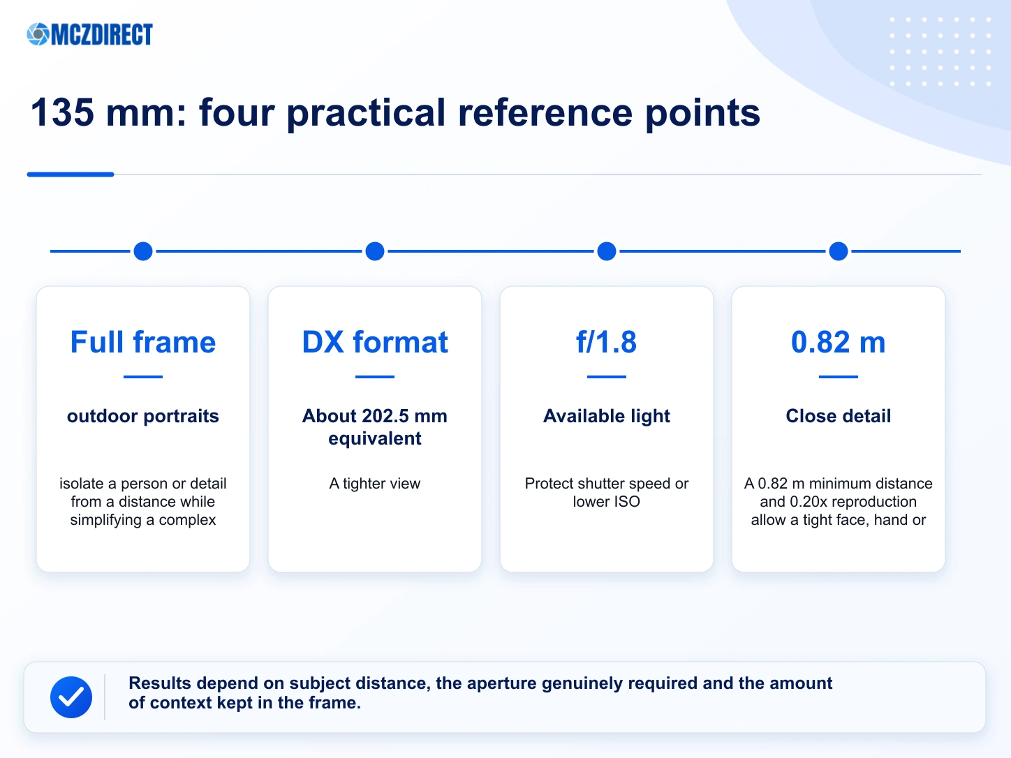 Practical framing and uses across the focal range of the NIKKOR Z 135mm f/1.8 S Plena