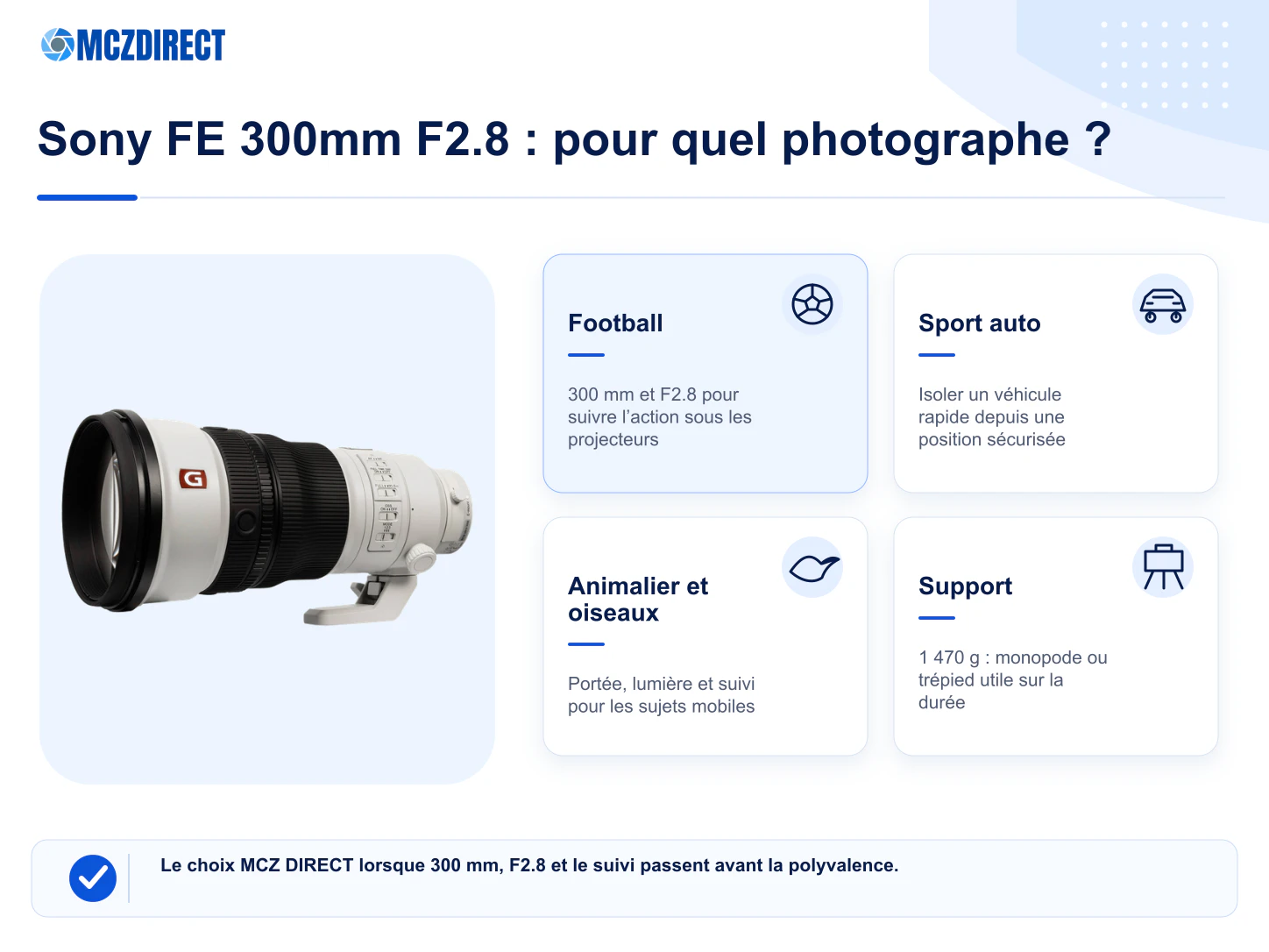 Usages du Sony FE 300mm F2.8 GM OSS pour football sport automobile animalier et photographie à main levée