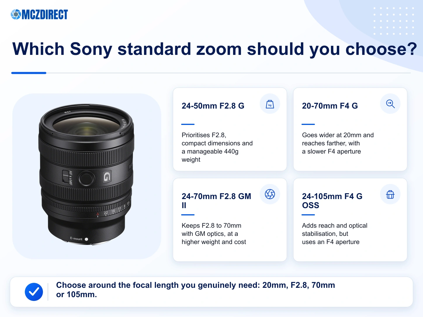 Sony FE 24-50mm F2.8 G, FE 20-70mm F4 G and FE 24-70mm F2.8 GM II compared
