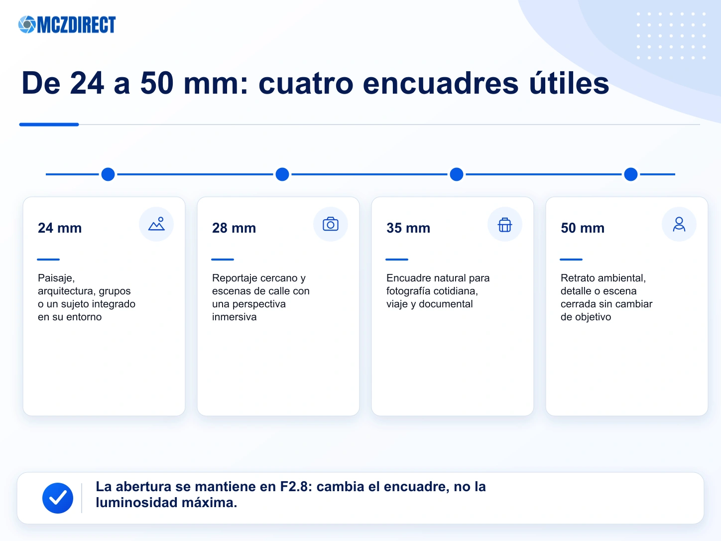 Encuadres a 24, 28, 35 y 50 mm con el Sony FE 24-50mm F2.8 G