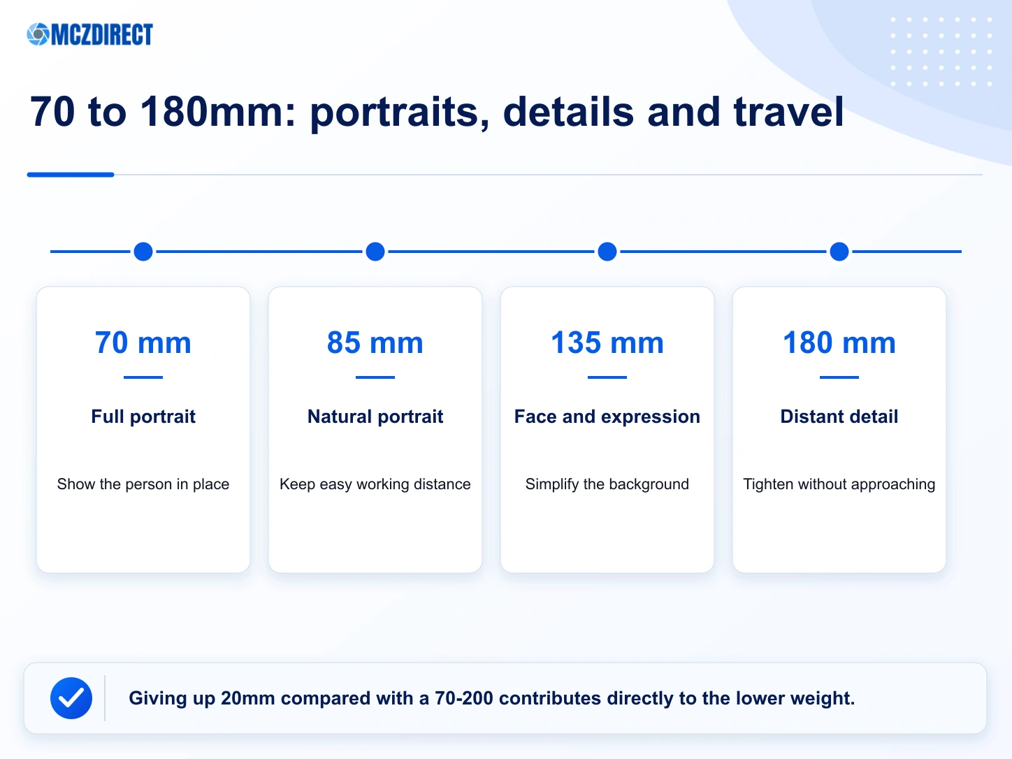 Practical framing and uses across the focal range of the NIKKOR Z 70-180mm f/2.8