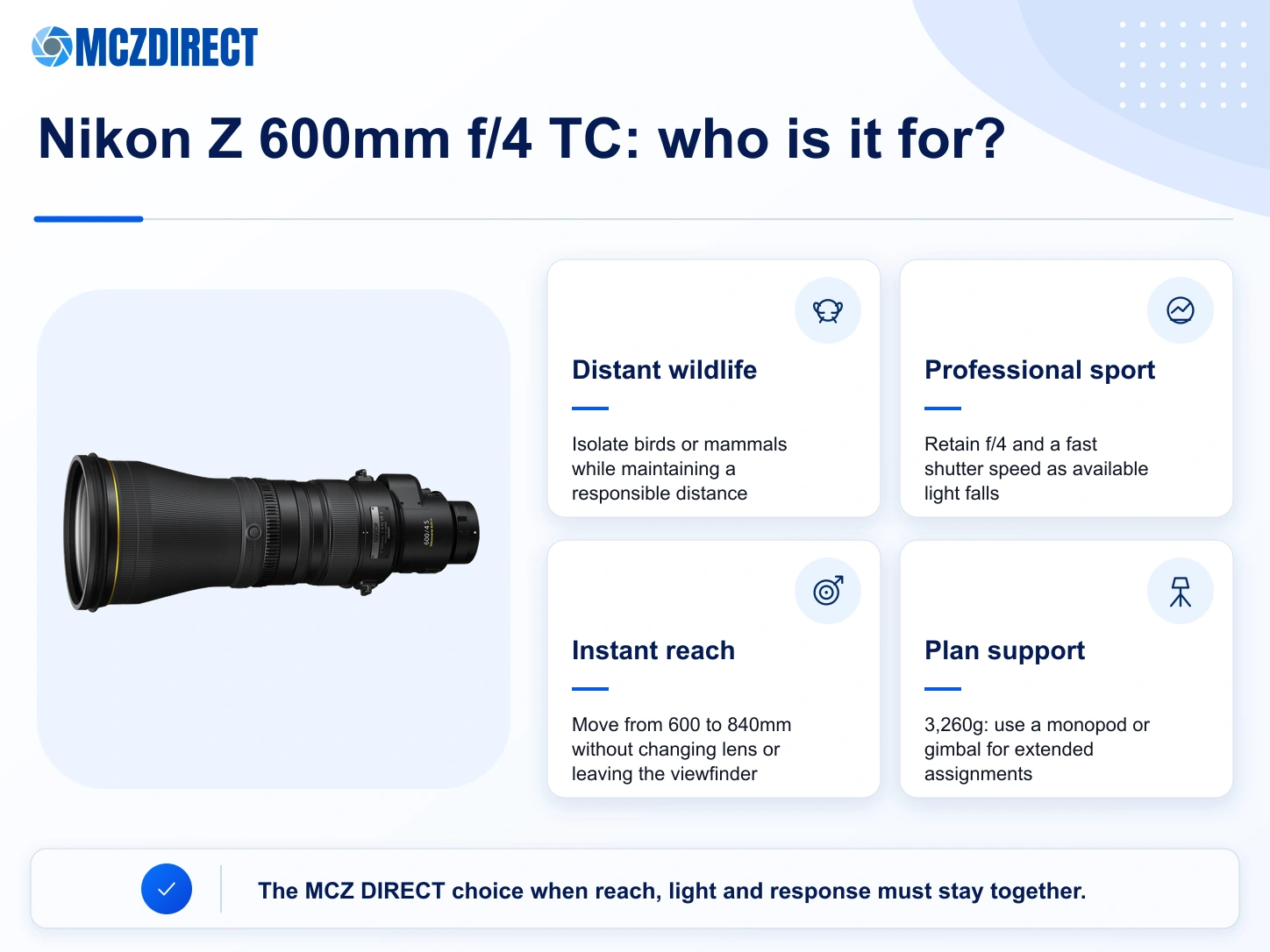 Recommended uses and handling requirements for the Nikon Z 600mm f/4 TC VR S in wildlife, bird and sports photography
