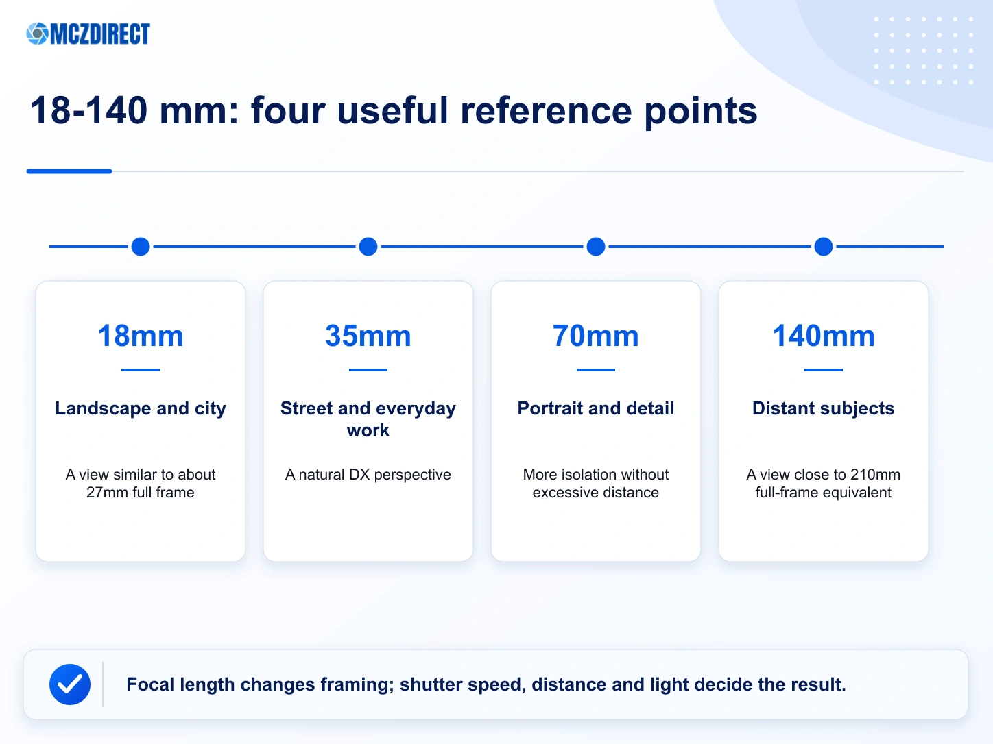 Practical framing and uses across the focal range of the NIKKOR Z DX 18-140mm f/3.5-6.3 VR