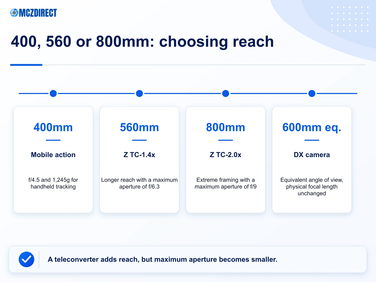 Practical framing and uses across the focal range of the NIKKOR Z 400mm f/4.5 VR S