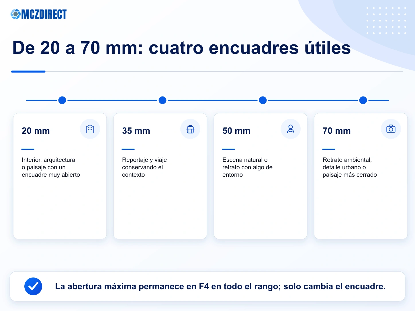 Encuadres a 20, 35, 50 y 70 mm con el Sony FE 20-70mm F4 G