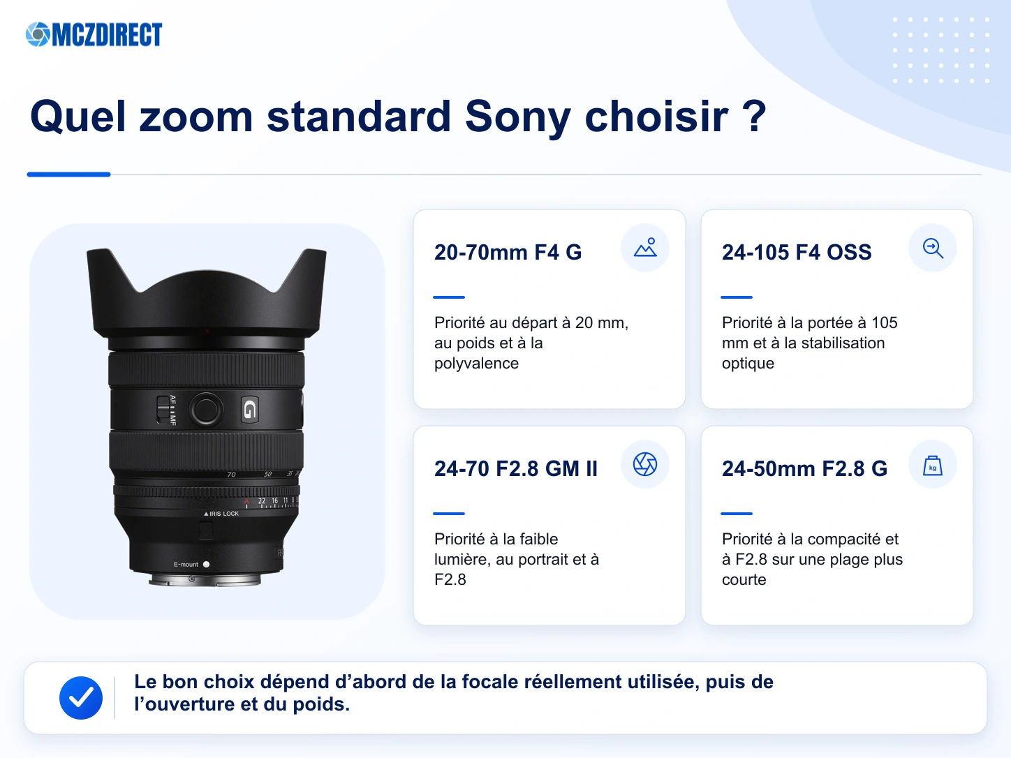 Comparaison Sony FE 20-70mm F4 G, Sony FE 24-105mm F4 G OSS et Sony FE 24-70mm F2.8 GM II