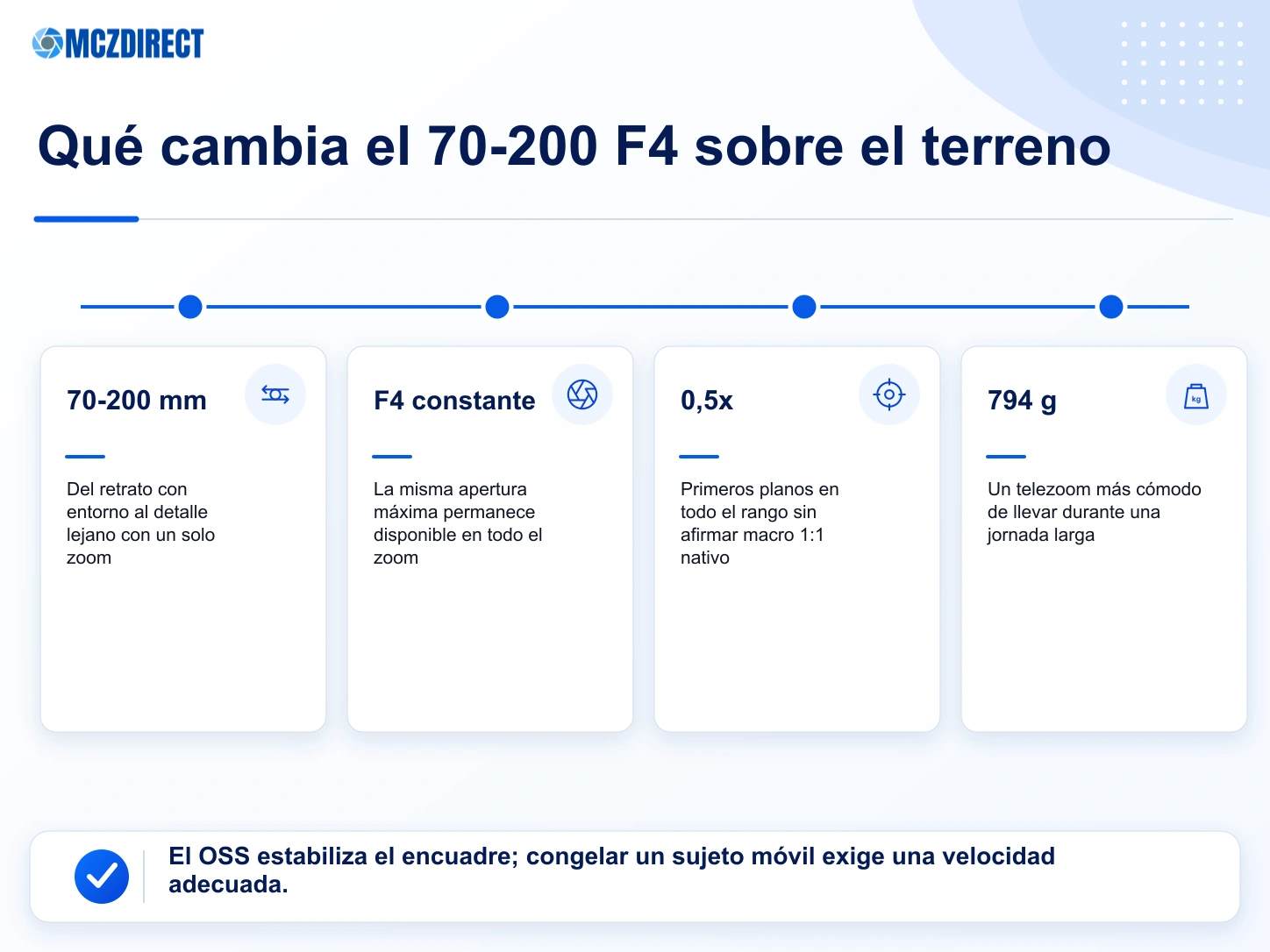 Beneficios prácticos de 70-200 mm, F4 constante, aumento 0,5x y peso de 794 g