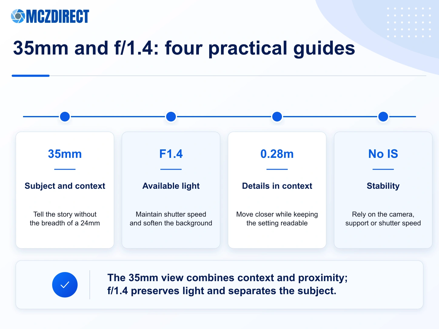 Practical Canon RF 35mm F1.4L VCM guide at f/1.4 for reportage, weddings, portraits and video
