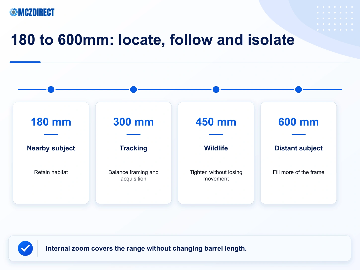 Practical framing and uses across the focal range of the NIKKOR Z 180-600mm f/5.6-6.3 VR