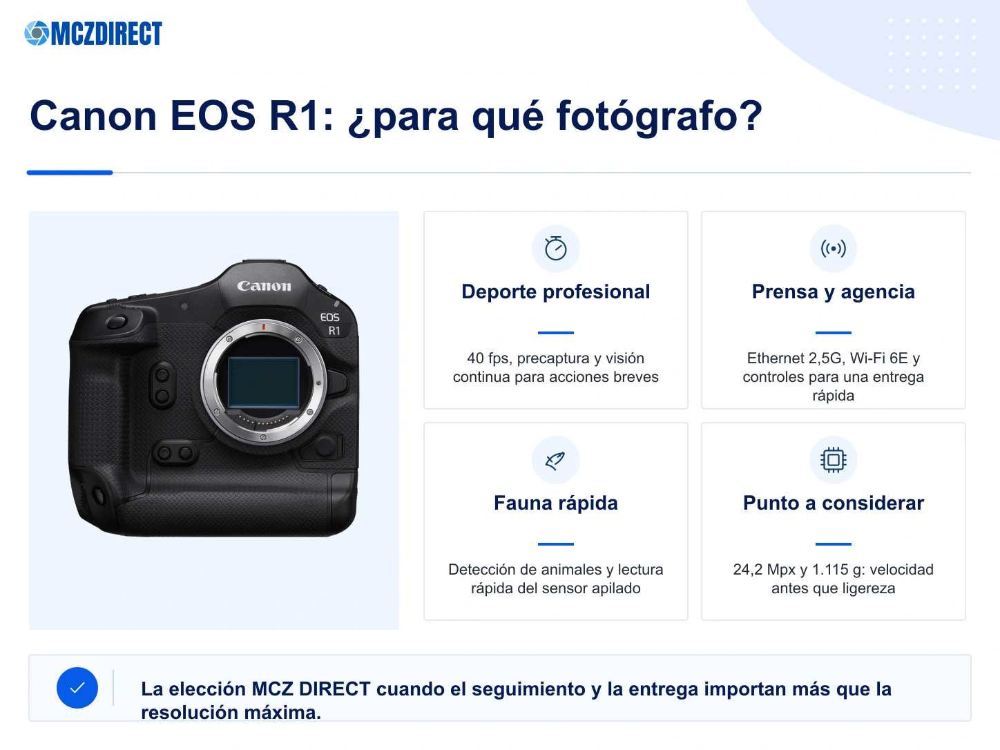 Canon EOS R1 para fotografía profesional de deporte, prensa, agencia y fauna rápida