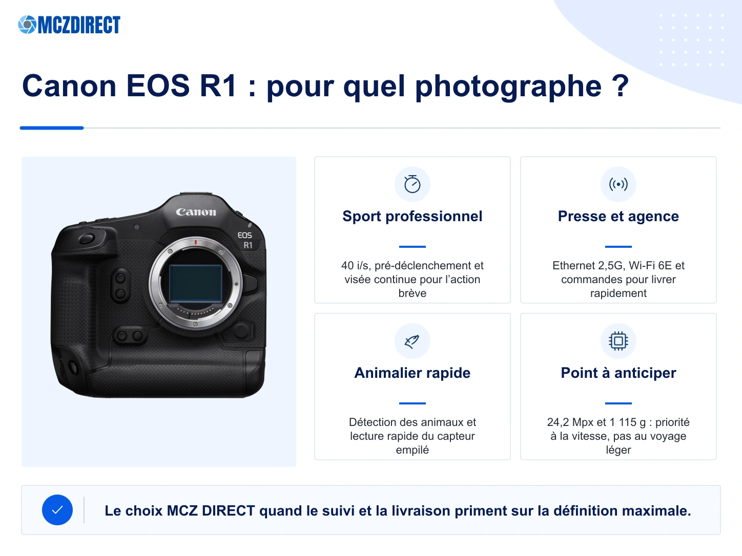 Canon EOS R1 pour la photographie de sport professionnel, de presse, d’agence et d’animalier rapide