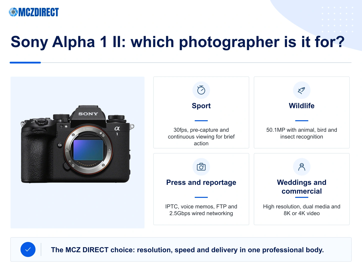 Sony Alpha 1 II for sport, wildlife, press, weddings and commercial photography