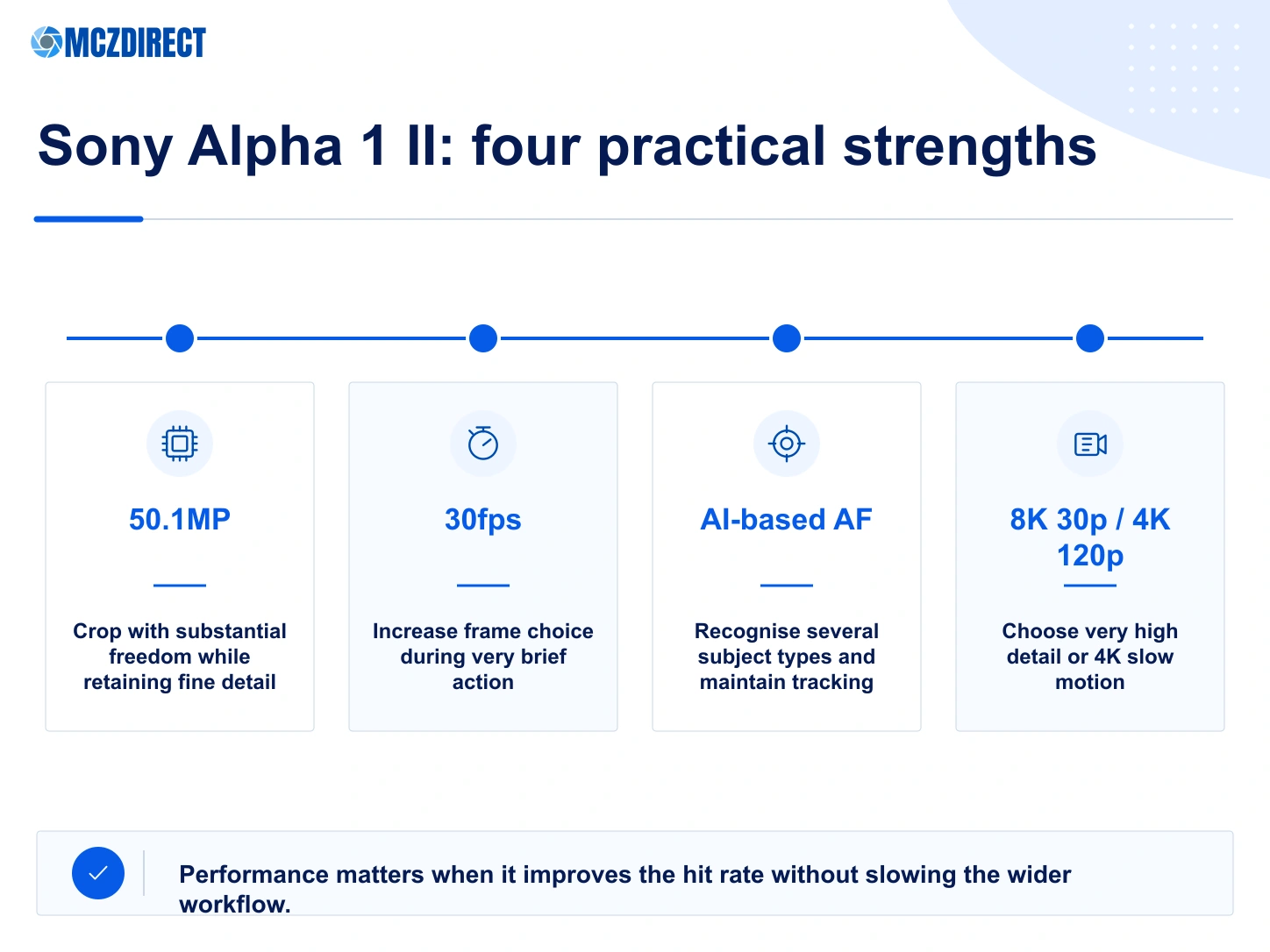 Sony Alpha 1 II with 50.1MP sensor, 30fps burst, AI autofocus and 8K 30p video