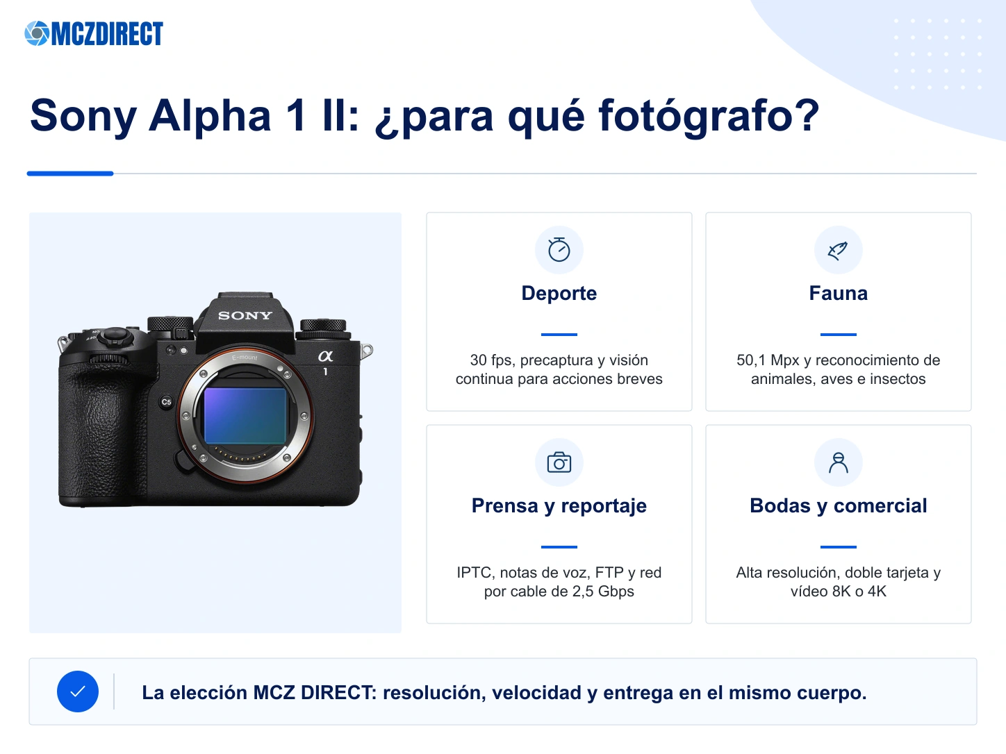 Sony Alpha 1 II para deporte, fauna, fotoperiodismo, bodas y fotografía comercial