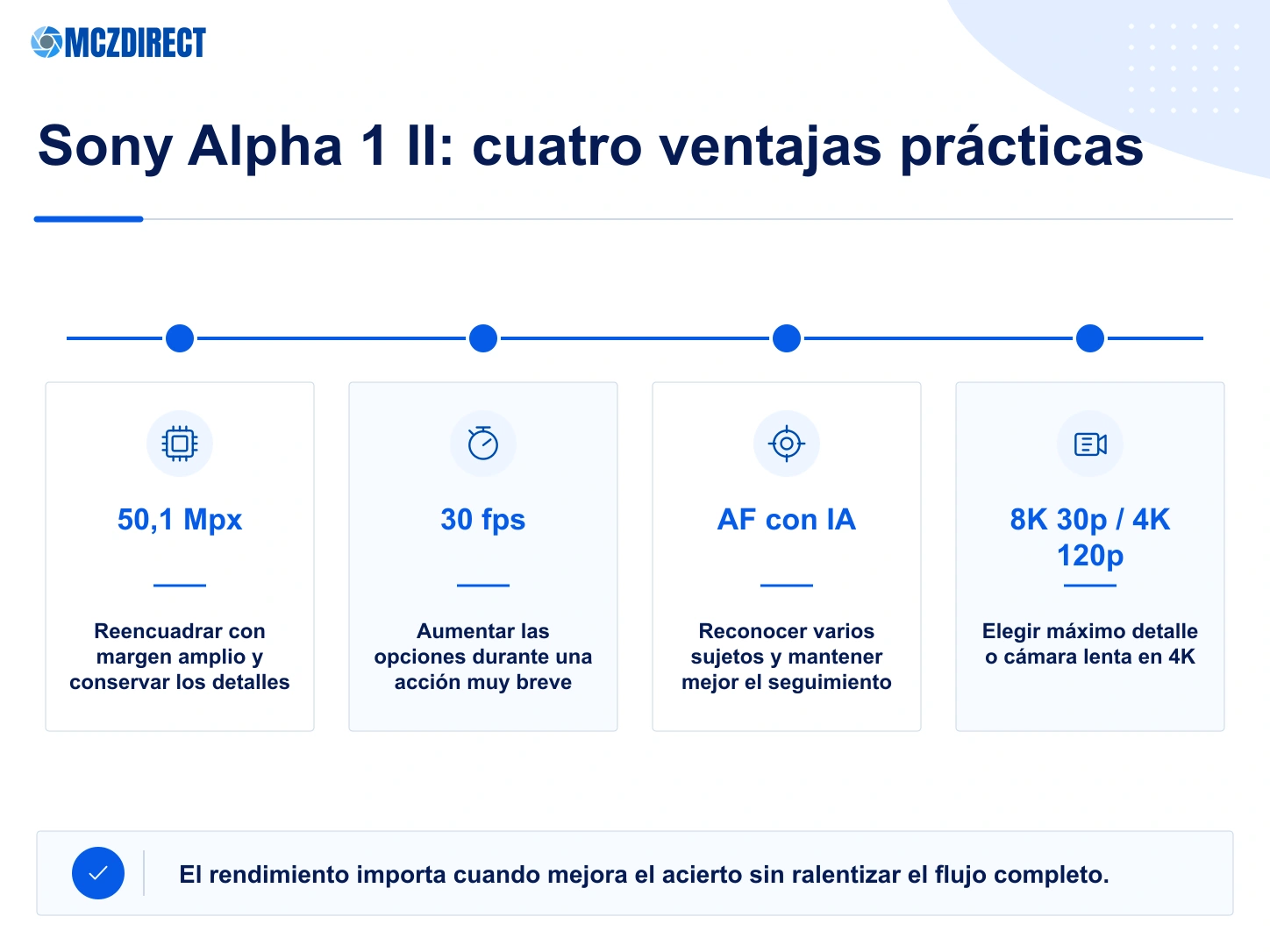 Sony Alpha 1 II con sensor de 50,1 Mpx, ráfaga de 30 fps, autofocus con IA y vídeo 8K 30p