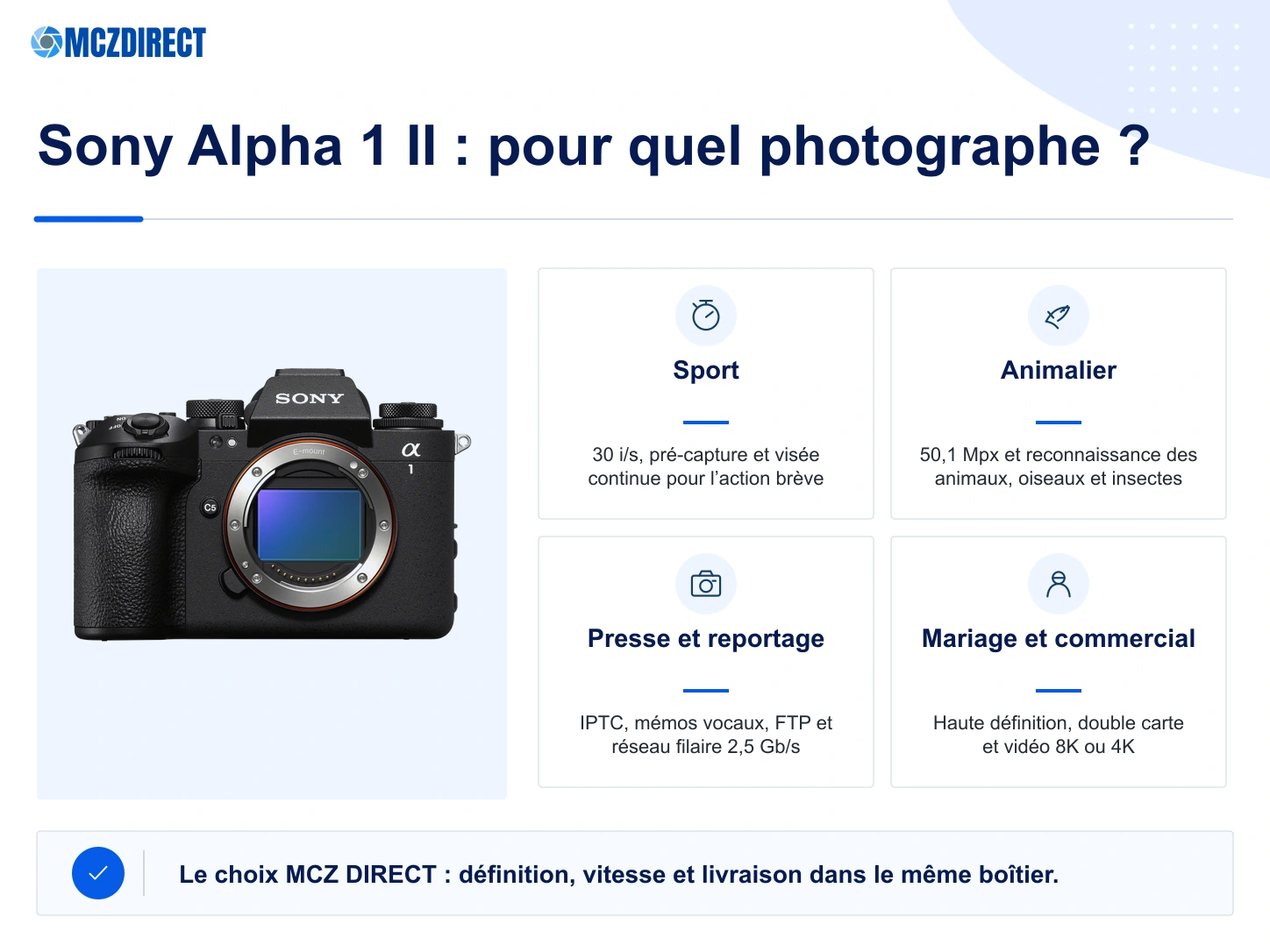 Sony Alpha 1 II pour le sport, l’animalier, le reportage, le mariage et la photographie commerciale