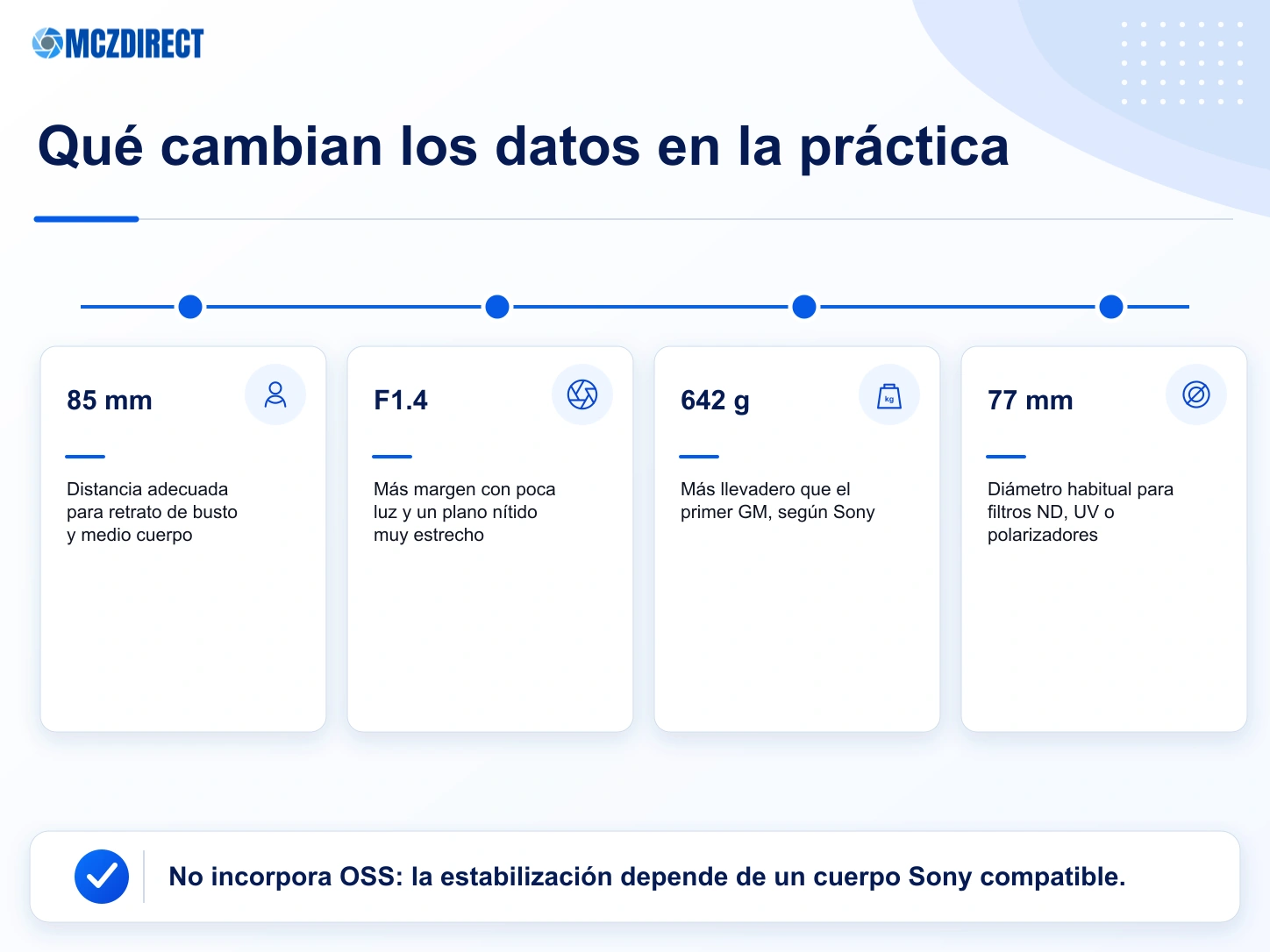Beneficios prácticos de 85 mm, F1.4, 642 g y filtro de 77 mm en el Sony FE 85mm F1.4 GM II