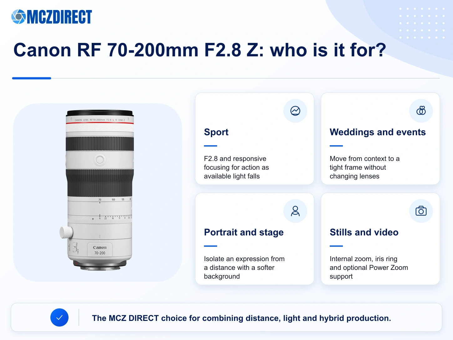 Recommended sport, wedding, portrait and video uses and handling considerations for the Canon RF 70-200mm F2.8L IS USM Z White